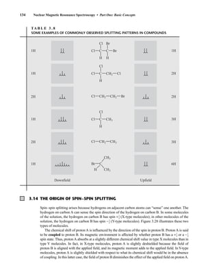 134 Nuclear Magnetic Resonance Spectroscopy • Part One: Basic Concepts
3.14 THE ORIGIN OF SPIN–SPIN SPLITTING
Spin–spin splitting arises because hydrogens on adjacent carbon atoms can “sense” one another. The
hydrogen on carbon A can sense the spin direction of the hydrogen on carbon B. In some molecules
of the solution, the hydrogen on carbon B has spin +⎯
1
2
⎯ (X-type molecules); in other molecules of the
solution, the hydrogen on carbon B has spin −⎯
1
2
⎯ (Y-type molecules). Figure 3.28 illustrates these two
types of molecules.
The chemical shift of proton A is influenced by the direction of the spin in proton B. Proton A is said
to be coupled to proton B. Its magnetic environment is affected by whether proton B has a +⎯
1
2
⎯ or a −⎯
1
2
⎯
spin state. Thus, protonA absorbs at a slightly different chemical shift value in type X molecules than in
type Y molecules. In fact, in X-type molecules, proton A is slightly deshielded because the field of
proton B is aligned with the applied field, and its magnetic moment adds to the applied field. InY-type
molecules, proton A is slightly shielded with respect to what its chemical shift would be in the absence
of coupling. In this latter case, the field of proton B diminishes the effect of the applied field on protonA.
TA B L E 3 . 8
SOME EXAMPLES OF COMMONLY OBSERVED SPLITTING PATTERNS IN COMPOUNDS
1H
1H
2H
1H
2H
2H
3H
1H
3H
2H
6H
1H
Downfield Upfield
C C
H H
Cl Br
Br
Cl
CH2
C
H
Cl
Cl
Cl
CH3
C
H
Cl
Cl
CH2
CH2 Br
Cl
CH3
CH2
Cl
C
Br
CH3
CH3
H
14782_03_Ch3_p105-176.pp2.qxd 2/1/08 10:56 PM Page 134
 