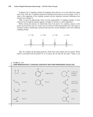 140 Nuclear Magnetic Resonance Spectroscopy • Part One: Basic Concepts
TA B L E 3 . 9
SOME REPRESENTATIVE 3
J COUPLING CONSTANTS AND THEIR APPROXIMATE VALUES (HZ)
C
C
H H
H
H
H
H
H
H
H
H
H
H
H
H
H
CH
6 to 8
11 to 18 8 to 11
6 to 15
4 to 10 5 to 7
H
H
H
H
O
ortho 6 to 10
a,a 8 to 14
a,e 0 to 7
e,e 0 to 5
cis 6 to 12
trans 4 to 8
cis 2 to 5
trans 1 to 3
In alkenes, the 3
J coupling constants for hydrogen atoms that are cis to each other have values
near 10 Hz, while the 3
J coupling constants for hydrogen atoms that are trans are larger, 16 Hz. A
study of the magnitude of the coupling constant can give important structural information (see
Section 5.8 in Chapter 5).
Table 3.9 gives the approximate values of some representative 3
J coupling constants. A more
extensive list of coupling constants appears in Chapter 5, Section 5.2, and in Appendix 5.
Before closing this section, we should take note of an axiom: the coupling constants of the
groups of protons that split one another must be identical within experimental error. This axiom is
extremely useful in interpreting a spectrum that may have several multiplets, each with a different
coupling constant.
Take, for example, the preceding spectrum, which shows three triplets and one quartet. Which
triplet is associated with the quartet? It is, of course, the one that has the same J values as are
A B C D
J = 7 Hz J = 5 Hz J = 7 Hz J = 5 Hz
14782_03_Ch3_p105-176.pp2.qxd 2/1/08 10:56 PM Page 140
 