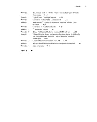Appendix 4 1
H Chemical Shifts of Selected Heterocyclic and Polycyclic Aromatic
Compounds A-12
Appendix 5 Typical Proton Coupling Constants A-13
Appendix 6 Calculation of Proton (1
H) Chemical Shifts A-17
Appendix 7 Approximate 13
C Chemical-Shift Values (ppm) for Selected Types
of Carbon A-21
Appendix 8 Calculation of 13
C Chemical Shifts A-22
Appendix 9 13
C Coupling Constants A-32
Appendix 10 1
H and 13
C Chemical Shifts for Common NMR Solvents A-33
Appendix 11 Tables of Precise Masses and Isotopic Abundance Ratios for Molecular
Ions under Mass 100 Containing Carbon, Hydrogen, Nitrogen,
and Oxygen A-34
Appendix 12 Common Fragment Ions under Mass 105 A-40
Appendix 13 A Handy-Dandy Guide to Mass Spectral Fragmentation Patterns A-43
Appendix 14 Index of Spectra A-46
INDEX I-1
Contents xv
14782_FM_i-xvi pp3.qxd 2/7/08 9:11 AM Page xv
 