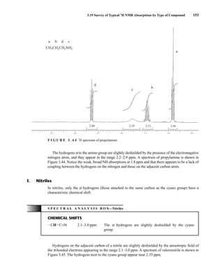 3.19 Survey of Typical 1
H NMR Absorptions by Type of Compound 153
3.5 3.0 2.5 2.0 1.5 1.0 0.5
2.00 2.29 2.13 3.06
d
c
b
a
a b c
d
CH3CH2CH2NH2
F I G U R E 3 . 4 4 1
H spectrum of propylamine.
The hydrogens a to the amino group are slightly deshielded by the presence of the electronegative
nitrogen atom, and they appear in the range 2.2–2.9 ppm. A spectrum of propylamine is shown in
Figure 3.44. Notice the weak, broad NH absorptions at 1.8 ppm and that there appears to be a lack of
coupling between the hydrogens on the nitrogen and those on the adjacent carbon atom.
Hydrogens on the adjacent carbon of a nitrile are slightly deshielded by the anisotropic field of
the p-bonded electrons appearing in the range 2.1–3.0 ppm. A spectrum of valeronitrile is shown in
Figure 3.45. The hydrogens next to the cyano group appear near 2.35 ppm.
In nitriles, only the a hydrogens (those attached to the same carbon as the cyano group) have a
characteristic chemical shift.
I. Nitriles
S P E C T R A L A N A L Y S I S B O X—Nitriles
CHEMICAL SHIFTS
ICHICKN 2.1–3.0 ppm The a hydrogens are slightly deshielded by the cyano
group.
14782_03_Ch3_p105-176.pp2.qxd 2/1/08 10:56 PM Page 153
 