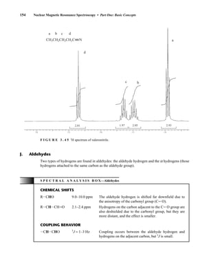 154 Nuclear Magnetic Resonance Spectroscopy • Part One: Basic Concepts
Two types of hydrogens are found in aldehydes: the aldehyde hydrogen and the a hydrogens (those
hydrogens attached to the same carbon as the aldehyde group).
J. Aldehydes
S P E C T R A L A N A L Y S I S B O X—Aldehydes
CHEMICAL SHIFTS
RICHO 9.0–10.0 ppm The aldehyde hydrogen is shifted far downfield due to
the anisotropy of the carbonyl group (CJ O).
RICHICHJO 2.1–2.4 ppm Hydrogens on the carbon adjacent to the CJ O group are
also deshielded due to the carbonyl group, but they are
more distant, and the effect is smaller.
COUPLING BEHAVIOR
ICHICHO 3
J ≈ 1–3 Hz Coupling occurs between the aldehyde hydrogen and
hydrogens on the adjacent carbon, but 3
J is small.
3.0 2.5 2.0 1.5 1.0
2.01 1.97 2.05 2.93
d
c b
a
a b d
c
CH3CH2CH2CH2C N
F I G U R E 3 . 4 5 1
H spectrum of valeronitrile.
14782_03_Ch3_p105-176.pp2.qxd 2/1/08 10:56 PM Page 154
 
