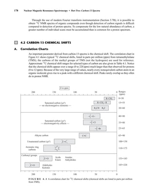 Through the use of modern Fourier transform instrumentation (Section 3.7B), it is possible to
obtain 13
C NMR spectra of organic compounds even though detection of carbon signals is difficult
compared to detection of proton spectra. To compensate for the low natural abundance of carbon, a
greater number of individual scans must be accumulated than is common for a proton spectrum.
178 Nuclear Magnetic Resonance Spectroscopy • Part Two: Carbon-13 Spectra
4.2 CARBON-13 CHEMICAL SHIFTS
A. Correlation Charts
An important parameter derived from carbon-13 spectra is the chemical shift. The correlation chart in
Figure 4.1 shows typical 13
C chemical shifts, listed in parts per million (ppm) from tetramethylsilane
(TMS); the carbons of the methyl groups of TMS (not the hydrogens) are used for reference.
Approximate 13
C chemical shift ranges for selected types of carbon are also given in Table 4.1. Notice
that the chemical shifts appear over a range (0 to 220 ppm) much larger than that observed for protons
(0 to 12 ppm). Because of the very large range of values, nearly every nonequivalent carbon atom in an
organic molecule gives rise to a peak with a different chemical shift. Peaks rarely overlap as they often
do in proton NMR.
Saturated carbon (sp3)
— no electronegative elements —
Saturated carbon (sp3)
— electronegativity effects —
Unsaturated carbon (sp2)
Alkyne carbon
200 150 100 50 0
200 150 100 50 0
Aromatic ring
carbons
Carbonyl groups
C O
C
C C
O
Aldehydes
Ketones
Acids
Esters
Amides
Anhydrides
C O
C Cl
C Br
R3CH R4C
CH2 R
R
CH3
R
Ranges
(ppm)
8–30
15–55
20–60
40–80
35–80
25–65
65–90
100–150
110–175
155–185
185–220
C C
δ in ppm
F I G U R E 4 . 1 A correlation chart for 13
C chemical shifts (chemical shifts are listed in parts per million
from TMS).
14782_04_Ch4_p177-232.pp3.qxd 2/6/08 10:44 AM Page 178
 