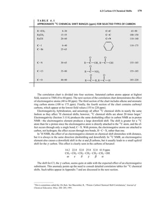 The correlation chart is divided into four sections. Saturated carbon atoms appear at highest
field, nearest to TMS (8 to 60 ppm). The next section of the correlation chart demonstrates the effect
of electronegative atoms (40 to 80 ppm). The third section of the chart includes alkene and aromatic
ring carbon atoms (100 to 175 ppm). Finally, the fourth section of the chart contains carbonyl
carbons, which appear at the lowest field values (155 to 220 ppm).
Electronegativity, hybridization, and anisotropy all affect 13
C chemical shifts in nearly the same
fashion as they affect 1
H chemical shifts; however, 13
C chemical shifts are about 20 times larger.1
Electronegativity (Section 3.11A) produces the same deshielding effect in carbon NMR as in proton
NMR—the electronegative element produces a large downfield shift. The shift is greater for a 13
C
atom than for a proton since the electronegative atom is directly attached to the 13
C atom, and the ef-
fect occurs through only a single bond, CIX. With protons, the electronegative atoms are attached to
carbon, not hydrogen; the effect occurs through two bonds, HICIX, rather than one.
In 1
H NMR, the effect of an electronegative element on chemical shift diminishes with distance,
but it is always in the same direction (deshielding and downfield). In 13
C NMR, an electronegative
element also causes a downfield shift in the a and b carbons, but it usually leads to a small upfield
shift for the g carbon. This effect is clearly seen in the carbons of hexanol:
14.2 22.8 32.0 25.8 32.8 61.9 ppm
CH3ICH2ICH2ICH2ICH2ICH2IOH
w e d g b a
The shift for C3, the g carbon, seems quite at odds with the expected effect of an electronegative
substituent. This anomaly points up the need to consult detailed correlation tables for 13
C chemical
shifts. Such tables appear in Appendix 7 and are discussed in the next section.
4.2 Carbon-13 Chemical Shifts 179
1
This is sometimes called the 20x Rule. See Macomber, R., “Proton–Carbon Chemical Shift Correlations,” Journal of
Chemical Education, 68(a), 284–285, 1991.
TA B L E 4 . 1
APPROXIMATE 13
C CHEMICAL SHIFT RANGES (ppm) FOR SELECTED TYPES OF CARBON
RICH3 8–30 CKC 65–90
R2CH2 15–55 CJC 100–150
R3CH 20–60 CKN 110–140
CII 0–40 110–175
CIBr 25–65
CIN 30–65 155–185
CICl 35–80 155–185
CIO 40–80 185–220
O
C H
R
O
C R,
R
O
C NH2
R
O
C OR,
R
O
C OH
R
14782_04_Ch4_p177-232.pp3.qxd 2/6/08 10:44 AM Page 179
 
