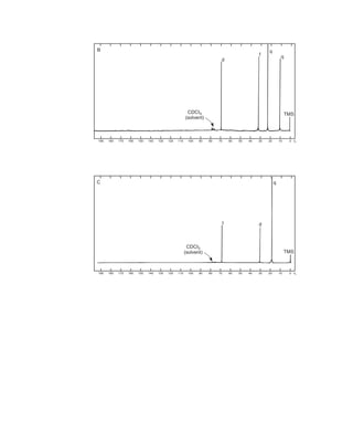 δc
190 180 170 160 150 140 130 120 110 100 90 80 70 60 50 40 30 20 10 0
CDCI3
(solvent) TMS
q
t d
C
δc
190 180 170 160 150 140 130 120 110 100 90 80 70 60 50 40 30 20 10 0
TMS
q
CDCI3
(solvent)
q
t
d
B
14782_04_Ch4_p177-232.pp3.qxd 2/6/08 10:45 AM Page 213
 