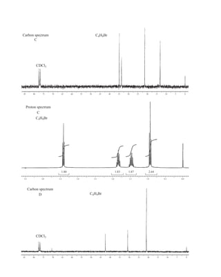 C4H9Br
CDCl3
Carbon spectrum
D
85 80 75 70 65 60 55 50 45 40 35 30 25 20 15 10 5 0
4.5 4.0 3.5
1.80
3.0 2.5 2.0 1.5 1.0 0.5 0.0
C4H9Br
Proton spectrum
C
1.83 1.87 2.64
C4H9Br
CDCl3
Carbon spectrum
C
85 80 75 70 65 60 55 50 45 40 35 30 25 20 15 10 5 0
14782_04_Ch4_p177-232.pp3.qxd 2/6/08 10:45 AM Page 216
 