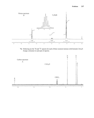 *6. Following are the 1
H and 13
C spectra for each of three isomeric ketones with formula C7H14O.
Assign a structure to each pair of spectra.
200 150 100 50 0
C7H14O
CDCl3
Carbon spectrum
A
211.04
44.79
17.39
13.78
1.9
2.0
2.1
C4H9Br
Proton spectrum
1.82
D
0.93 5.37
4.5 4.0 3.5 3.0 2.5 2.0 1.5 1.0 0.5 0.0
Problems 217
14782_04_Ch4_p177-232.pp3.qxd 2/6/08 10:45 AM Page 217
 