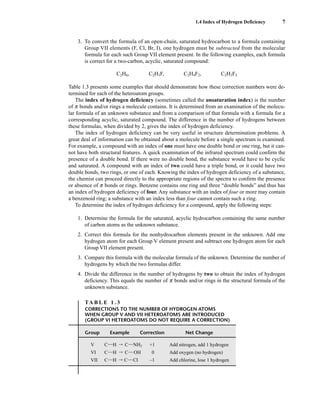 3. To convert the formula of an open-chain, saturated hydrocarbon to a formula containing
Group VII elements (F, Cl, Br, I), one hydrogen must be subtracted from the molecular
formula for each such Group VII element present. In the following examples, each formula
is correct for a two-carbon, acyclic, saturated compound:
C2H6, C2H5F, C2H4F2, C2H3F3
Table 1.3 presents some examples that should demonstrate how these correction numbers were de-
termined for each of the heteroatom groups.
The index of hydrogen deficiency (sometimes called the unsaturation index) is the number
of p bonds and/or rings a molecule contains. It is determined from an examination of the molecu-
lar formula of an unknown substance and from a comparison of that formula with a formula for a
corresponding acyclic, saturated compound. The difference in the number of hydrogens between
these formulas, when divided by 2, gives the index of hydrogen deficiency.
The index of hydrogen deficiency can be very useful in structure determination problems. A
great deal of information can be obtained about a molecule before a single spectrum is examined.
For example, a compound with an index of one must have one double bond or one ring, but it can-
not have both structural features. A quick examination of the infrared spectrum could confirm the
presence of a double bond. If there were no double bond, the substance would have to be cyclic
and saturated. A compound with an index of two could have a triple bond, or it could have two
double bonds, two rings, or one of each. Knowing the index of hydrogen deficiency of a substance,
the chemist can proceed directly to the appropriate regions of the spectra to confirm the presence
or absence of p bonds or rings. Benzene contains one ring and three “double bonds” and thus has
an index of hydrogen deficiency of four. Any substance with an index of four or more may contain
a benzenoid ring; a substance with an index less than four cannot contain such a ring.
To determine the index of hydrogen deficiency for a compound, apply the following steps:
1. Determine the formula for the saturated, acyclic hydrocarbon containing the same number
of carbon atoms as the unknown substance.
2. Correct this formula for the nonhydrocarbon elements present in the unknown. Add one
hydrogen atom for each Group V element present and subtract one hydrogen atom for each
Group VII element present.
3. Compare this formula with the molecular formula of the unknown. Determine the number of
hydrogens by which the two formulas differ.
4. Divide the difference in the number of hydrogens by two to obtain the index of hydrogen
deficiency. This equals the number of p bonds and/or rings in the structural formula of the
unknown substance.
1.4 Index of Hydrogen Deficiency 7
TA B L E 1 . 3
CORRECTIONS TO THE NUMBER OF HYDROGEN ATOMS
WHEN GROUP V AND VII HETEROATOMS ARE INTRODUCED
(GROUP VI HETEROATOMS DO NOT REQUIRE A CORRECTION)
Group Example Correction Net Change
V C—H C—NH2 +1 Add nitrogen, add 1 hydrogen
VI C—H C—OH 0 Add oxygen (no hydrogen)
VII C—H C—CI –1 Add chlorine, lose 1 hydrogen
S
S
S
14782_01_Ch1_p001-014.pp3.qxd 1/25/08 10:11 AM Page 7
 
