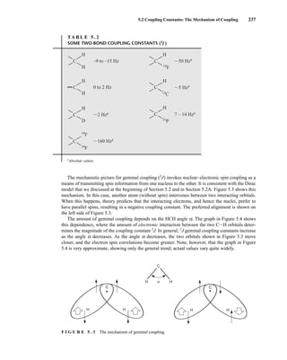 The mechanistic picture for geminal coupling (2
J) invokes nuclear–electronic spin coupling as a
means of transmitting spin information from one nucleus to the other. It is consistent with the Dirac
model that we discussed at the beginning of Section 5.2 and in Section 5.2A. Figure 5.3 shows this
mechanism. In this case, another atom (without spin) intervenes between two interacting orbitals.
When this happens, theory predicts that the interacting electrons, and hence the nuclei, prefer to
have parallel spins, resulting in a negative coupling constant. The preferred alignment is shown on
the left side of Figure 5.3.
The amount of geminal coupling depends on the HCH angle a. The graph in Figure 5.4 shows
this dependence, where the amount of electronic interaction between the two CIH orbitals deter-
mines the magnitude of the coupling constant 2
J. In general, 2
J geminal coupling constants increase
as the angle a decreases. As the angle a decreases, the two orbitals shown in Figure 5.3 move
closer, and the electron spin correlations become greater. Note, however, that the graph in Figure
5.4 is very approximate, showing only the general trend; actual values vary quite widely.
5.2 Coupling Constants: The Mechanism of Coupling 237
TA B L E 5 . 2
SOME TWO-BOND COUPLING CONSTANTS (2
J )
C
H
H
–9 to –15 Hz
C
H
D
⬃2 Hza
C
19
F
19
F
19
F
⬃160 Hza
C
H
H
0 to 2 Hz
C
H
⬃50 Hza
⬃5 Hza
13
C
C
H
7 – 14 Hza
31
P
C
H
a
Absolute values.
H H
C
α
H H
C
•
H H
C
•
F I G U R E 5 . 3 The mechanism of geminal coupling.
14782_05_Ch5_p233-328.pp3.qxd 2/6/08 8:08 AM Page 237
 