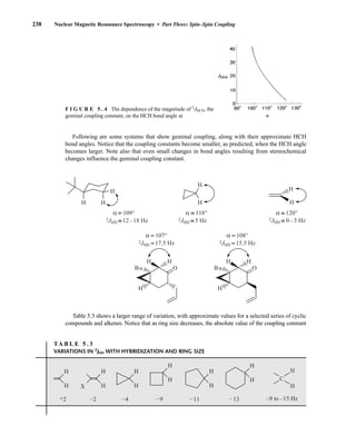 238 Nuclear Magnetic Resonance Spectroscopy • Part Three: Spin–Spin Coupling
F I G U R E 5 . 4 The dependence of the magnitude of 2
JHCH, the
geminal coupling constant, on the HCH bond angle a.
Following are some systems that show geminal coupling, along with their approximate HCH
bond angles. Notice that the coupling constants become smaller, as predicted, when the HCH angle
becomes larger. Note also that even small changes in bond angles resulting from stereochemical
changes influence the geminal coupling constant.
TA B L E 5 . 3
VARIATIONS IN 2
JHH WITH HYBRIDIZATION AND RING SIZE
+2
H
H
H
H
–2 –4
X H
H
–9 –11 –13
H
H
H
H
H
H
C
H
H
–9 to –15 Hz
H
H
α 120°
2JHH 0–3 Hz
H H
H
α 109°
2JHH 12–18 Hz
H
H
Bu
H
O
α 107°
2JHH 17.5 Hz
O
H
H
Bu
H
α 108°
2JHH 15.5 Hz
H
H
α 118°
2JHH 5 Hz
Table 5.3 shows a larger range of variation, with approximate values for a selected series of cyclic
compounds and alkenes. Notice that as ring size decreases, the absolute value of the coupling constant
14782_05_Ch5_p233-328.pp3.qxd 2/6/08 8:08 AM Page 238
 