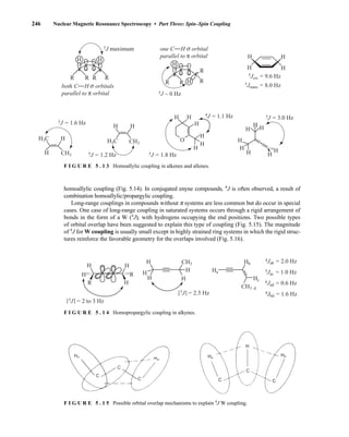 246 Nuclear Magnetic Resonance Spectroscopy • Part Three: Spin–Spin Coupling
R
R R R
R R R
R
H
H
H
H
H
H
H
H
5Jcis = 9.6 Hz
5Jtrans = 8.0 Hz
5J ~ 0 Hz
5J maximum one
parallel to π orbital
both
parallel to π orbital
H H
H
H
H
H
H
H
H
5J = 3.0 Hz
H H
H
H
H
H
O
4J = 1.1 Hz
5J = 1.8 Hz
H H
CH3
H3C
5J = 1.2 Hz
H
H CH3
H3C
5J = 1.6 Hz
C H orbital
σ
C H orbitals
σ
F I G U R E 5 . 1 3 Homoallylic coupling in alkenes and allenes.
homoallylic coupling (Fig. 5.14). In conjugated enyne compounds, 6
J is often observed, a result of
combination homoallylic/propargylic coupling.
Long-range couplings in compounds without π systems are less common but do occur in special
cases. One case of long-range coupling in saturated systems occurs through a rigid arrangement of
bonds in the form of a W (4
J), with hydrogens occupying the end positions. Two possible types
of orbital overlap have been suggested to explain this type of coupling (Fig. 5.15). The magnitude
of 4
J for W coupling is usually small except in highly strained ring systems in which the rigid struc-
tures reinforce the favorable geometry for the overlaps involved (Fig. 5.16).
R
R H
H
H
H
H
CH3
CH3 d
Hc
Ha
Hb
H
H
H
H
5J = 2 to 3 Hz
5J = 2.5 Hz
4Jab = 2.0 Hz
5Jac = 1.0 Hz
6Jad = 0.6 Hz
4Jbd = 1.6 Hz
F I G U R E 5 . 1 4 Homopropargylic coupling in alkynes.
F I G U R E 5 . 1 5 Possible orbital overlap mechanisms to explain 4
J W coupling.
14782_05_Ch5_p233-328.pp3.qxd 2/6/08 8:08 AM Page 246
 