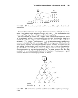 5.6 Measuring Coupling Constants from First-Order Spectra 263
Consider a three-carbon chain as an example. The protons on carbons A and C split those on car-
bon B. If there is a total of four protons on carbons A and C, the n + 1 Rule predicts a pentet. This
occurs only if 3
JAB = 3
JBC. Figure 5.29 represents the situation graphically.
One way to describe the situation is as a triplet of triplets, since the methylene protons labeled
‘B’ above should be split into a triplet by the neighboring methylene protons labeled ‘A’ and into a
triplet by the neighboring methylene protons labeled ‘C’. First, the protons on carbon A split those
on carbon B (3
JAB), yielding a triplet (intensities 1:2:1). The protons on carbon C then split each
component of the triplet (3
JBC) into another triplet (1:2:1). At this stage, many of the lines from the
second splitting interaction overlap those from the first splitting interaction because they have the
same spacings (J value). Because of this coincidence, only five lines are observed. But we can eas-
ily confirm that they arise in the fashion indicated by adding the intensities of the splittings to pre-
dict the intensities of the final five-line pattern (see Fig. 5.29). These intensities agree with those
predicted by the use of Pascal’s triangle (Section 3.16). Thus, the n + 1 Rule depends on a special
condition—that all of the vicinal coupling constants are identical.
F I G U R E 5 . 2 9 Construction of a quintet for a methylene group with four neighbors all with identical
coupling values.
sum of
intensities
line
intensities
1 4 6 4 1
sum of
intensities
1 4 6 4 1
1 1
2
1 1
2
1
1 2
1 1
2
HB
3JAB
3JBC
F I G U R E 5 . 3 0 Construction of a quintet for a methylene group with four neighbors by considering as
a dddd.
HB
3JAB
3JAB
3JBC
3JBC
16
8
4 4
4 4
2
1 1 3 3 3 3
2 2 2
4 4
8
1 1
1
1 4 6 4
sum of
intensities
14782_05_Ch5_p233-328.pp3.qxd 2/6/08 8:09 AM Page 263
 