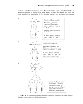 5.6 Measuring Coupling Constants from First-Order Spectra 265
determine a value for an intermediate J value. This is illustrated in Figure 5.32a where a doublet of
doublets is illustrated. In this case, none of the peaks is located at the chemical shift values that
would result from the first coupling J1. To a beginning student, it may be tempting to average the
J1
J1
J2
J2
J2
—CH—CH2—CHO
1 2 3 4
Doublet of Doublets (dd)
J2 is the spacing between
lines 1 and 2, or 3 and 4
*Do not try to find the centers of
the doublets!
To obtain J1 measure
the difference between
lines 1 and 3, or 2 and 4,
in Hz.*
1 2 3 4 5 6
J1 J2
—CH—CH2—CH2–
J1
J2
J2
Doublet of Triplets (dt)
To obtain J1 measure the
difference between the most
intense lines (2 and 5) in Hz
J2 is the spacing between
lines 1 and 2, or 2 and 3, or
those in the other triplet.
F I G U R E 5 . 3 2 Determining coupling constants for a) doublet of doublets (dd), b) doublet of triplets
(dt), and c) doublet of doublet of doublets (ddd) patterns.
J1
J1
J2
J3
J2 J2
J3
J3
J3
1 2 3 4 5 6 7 8
A number of approaches
are possible. Generally
you should choose an
appropriately spaced pair
of peaks based on their
intensities and sharpness.
H
H
H
H
a)
b)
c)
14782_05_Ch5_p233-328.pp3.qxd 2/6/08 8:09 AM Page 265
 