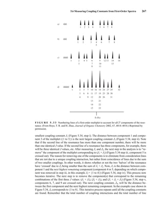 5.6 Measuring Coupling Constants from First-Order Spectra 267
a) ddd
b) ddd
c) dddd
d) ddddd
1 2 3 4 5 6 7 8
1
1 2
3 7
8 11
4 5 6 9
10 15
12 13 14 16
2 3 4
5
6 7 8
1 2
3
4 9 12
13
14
15
δ (Hz)
23
22
21
20 26 31
6 8 11 17 19 25 28 30
5 7 10 16 18 24 27 29 32
F I G U R E 5 . 3 3 Numbering lines of a first-order multiplet to account for all 2n
components of the reso-
nance. (From Hoye, T. R. and H. Zhao, Journal of Organic Chemistry 2002, 67, 4014–4016.) Reprinted by
permission.
smallest coupling constant J1 (Figure 5.34, step i). The distance between component 1 and compo-
nent 3 of the multiplet ({1 to 3}) is the next largest coupling constant J2 (Figure 5.34, step ii). Note
that if the second line of the resonance has more than one component number, there will be more
than one identical J value. If the second line of a resonance has three components, for example, there
will be three identical J values, etc. After measuring J1 and J2, the next step in the analysis is to “re-
move” the component of the multiplet corresponding to (J1 + J2) (Figure 5.34 step iii, component 5 is
crossed out). The reason for removing one of the components is to eliminate from consideration lines
that are not due to a unique coupling interaction, but rather from coincidence of lines due to the sum
of two smaller couplings. In other words, it shows whether or not the two ‘halves’ of the resonance
have ‘crossed’ due to J3 being smaller than the sum of J1 + J2. Now, J3 is the distance between com-
ponent 1 and the next highest remaining component (component 4 or 5, depending on which compo-
nent was removed in step iii, in this example J3 = {1 to 4}) (Figure 5.34, step iv). This process now
becomes iterative. The next step is to remove the component(s) that correspond to the remaining
combinations of the first three J values: (J1 + J3), (J2 + J3), and (J1 + J2 + J3) (Figure 5.34, step v,
components 6, 7, and 9 are crossed out). The next coupling constant, J4, will be the distance be-
tween the first component and the next highest remaining component. In the example case shown in
Figure 5.34, J4 corresponds to {1 to 8}. This iterative process repeats until all the coupling constants
are found. Remember that the total number of coupling interactions and the total number of line
14782_05_Ch5_p233-328.pp3.qxd 2/6/08 8:09 AM Page 267
 