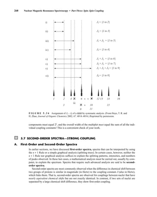 268 Nuclear Magnetic Resonance Spectroscopy • Part Three: Spin–Spin Coupling
i)
ii) J2 = {1 to 3}
iii)
iv)
J1 + J2 = {1 to 5}
J1 + J3 = {1 to 6}
J3 = {1 to 4}
vi) J4 = {1 to 8}
v)
J2 + J3 = {1 to 7}
v)
J1 + J2 + J3 = {1 to 9}
v)
J1 = {1 to 2}
1 2
3 7
8
v 10
11
15
4 v
iii
v 9 12 13 14 16
6
5
F I G U R E 5 . 3 4 Assignment of J1 – J4 of a dddd by systematic analysis. (From Hoye, T. R. and
H. Zhao, Journal of Organic Chemistry 2002, 67, 4014–4016.) Reprinted by permission.
components must equal 2n
, and the overall width of the multiplet must equal the sum of all the indi-
vidual coupling constants! This is a convenient check of your work.
5.7 SECOND-ORDER SPECTRA—STRONG COUPLING
A. First-Order and Second-Order Spectra
In earlier sections, we have discussed first-order spectra, spectra that can be interpreted by using
the n + 1 Rule or a simple graphical analysis (splitting trees). In certain cases, however, neither the
n + 1 Rule nor graphical analysis suffices to explain the splitting patterns, intensities, and numbers
of peaks observed. In these last cases, a mathematical analysis must be carried out, usually by com-
puter, to explain the spectrum. Spectra that require such advanced analysis are said to be second-
order spectra.
Second-order spectra are most commonly observed when the difference in chemical shift between
two groups of protons is similar in magnitude (in Hertz) to the coupling constant J (also in Hertz),
which links them. That is, second-order spectra are observed for couplings between nuclei that have
nearly equivalent chemical shifts but are not exactly identical. In contrast, if two sets of nuclei are
separated by a large chemical shift difference, they show first-order coupling.
14782_05_Ch5_p233-328.pp3.qxd 2/6/08 8:09 AM Page 268
 