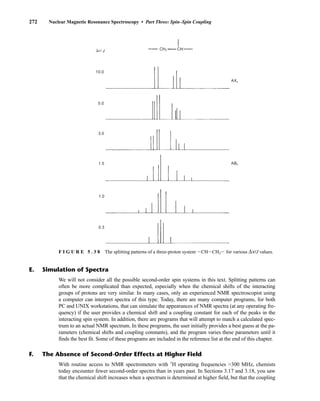272 Nuclear Magnetic Resonance Spectroscopy • Part Three: Spin–Spin Coupling
F I G U R E 5 . 3 8 The splitting patterns of a three-proton system ICHICH2I for various Δn/J values.
E. Simulation of Spectra
We will not consider all the possible second-order spin systems in this text. Splitting patterns can
often be more complicated than expected, especially when the chemical shifts of the interacting
groups of protons are very similar. In many cases, only an experienced NMR spectroscopist using
a computer can interpret spectra of this type. Today, there are many computer programs, for both
PC and UNIX workstations, that can simulate the appearances of NMR spectra (at any operating fre-
quency) if the user provides a chemical shift and a coupling constant for each of the peaks in the
interacting spin system. In addition, there are programs that will attempt to match a calculated spec-
trum to an actual NMR spectrum. In these programs, the user initially provides a best guess at the pa-
rameters (chemical shifts and coupling constants), and the program varies these parameters until it
finds the best fit. Some of these programs are included in the reference list at the end of this chapter.
F. The Absence of Second-Order Effects at Higher Field
With routine access to NMR spectrometers with 1
H operating frequencies 300 MHz, chemists
today encounter fewer second-order spectra than in years past. In Sections 3.17 and 3.18, you saw
that the chemical shift increases when a spectrum is determined at higher field, but that the coupling
14782_05_Ch5_p233-328.pp3.qxd 2/6/08 8:09 AM Page 272
 