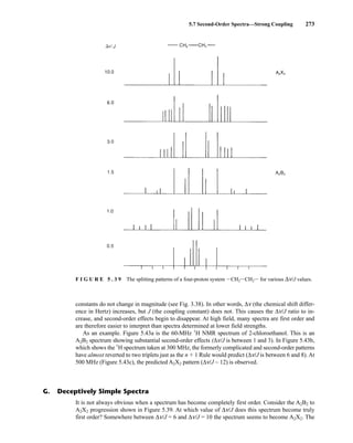 5.7 Second-Order Spectra—Strong Coupling 273
F I G U R E 5 . 3 9 The splitting patterns of a four-proton system ICH2ICH2I for various Δn/J values.
constants do not change in magnitude (see Fig. 3.38). In other words, Δn (the chemical shift differ-
ence in Hertz) increases, but J (the coupling constant) does not. This causes the Δn/J ratio to in-
crease, and second-order effects begin to disappear. At high field, many spectra are first order and
are therefore easier to interpret than spectra determined at lower field strengths.
As an example. Figure 5.43a is the 60-MHz 1
H NMR spectrum of 2-chloroethanol. This is an
A2B2 spectrum showing substantial second-order effects (Δn/J is between 1 and 3). In Figure 5.43b,
which shows the 1
H spectrum taken at 300 MHz, the formerly complicated and second-order patterns
have almost reverted to two triplets just as the n + 1 Rule would predict (Δn/J is between 6 and 8). At
500 MHz (Figure 5.43c), the predicted A2X2 pattern (Δn/J ~ 12) is observed.
G. Deceptively Simple Spectra
It is not always obvious when a spectrum has become completely first order. Consider the A2B2 to
A2X2 progression shown in Figure 5.39. At which value of Δn/J does this spectrum become truly
first order? Somewhere between Δn/J = 6 and Δn/J = 10 the spectrum seems to become A2X2. The
14782_05_Ch5_p233-328.pp3.qxd 2/6/08 8:09 AM Page 273
 