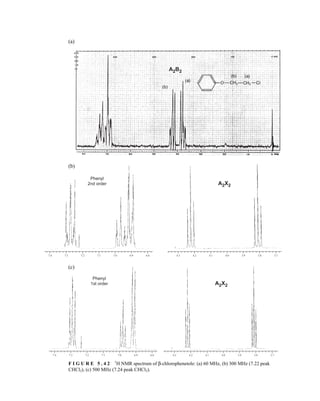 A2B2
7.4 7.3 7.2 7.1 7.0
Phenyl
2nd order
6.9 6.8 4.3 4.2 4.1 4.0 3.9 3.8 3.7
A2X2
7.4 7.3 7.2 7.1 7.0 6.9 6.8 4.3 4.2 4.1 4.0 3.9 3.8 3.7
Phenyl
1st order A2X2
F I G U R E 5 . 4 2 1
H NMR spectrum of β-chlorophenetole: (a) 60 MHz, (b) 300 MHz (7.22 peak
CHCl3), (c) 500 MHz (7.24 peak CHCl3).
(a)
(b)
(c)
14782_05_Ch5_p233-328.pp3.qxd 2/6/08 8:09 AM Page 275
 