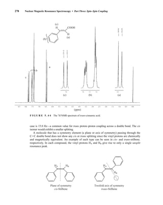8.5 8.0 7.5 7.0 6.5 6.0 5.5 5.0 4.5
7.6
7.8 7.5 7.4 6.5
4.0 3.5 3.0 2.5 2.0 1.5 1.0 0.5 0.0
(c) (b) (a)
2351.32
2335.51
1949.08
1932.90
(a)
(c)
(b)
H COOH
H
c
b
a
(ppm)
F I G U R E 5 . 4 4 The 1
H NMR spectrum of trans-cinnamic acid.
278 Nuclear Magnetic Resonance Spectroscopy • Part Three: Spin–Spin Coupling
case is 15.8 Hz—a common value for trans proton–proton coupling across a double bond. The cis
isomer would exhibit a smaller splitting.
A molecule that has a symmetry element (a plane or axis of symmetry) passing through the
CJC double bond does not show any cis or trans splitting since the vinyl protons are chemically
and magnetically equivalent. An example of each type can be seen in cis- and trans-stilbene,
respectively. In each compound, the vinyl protons HA and HB give rise to only a single unsplit
resonance peak.
HA
HB
Twofold axis of symmetry
trans-Stilbene
HA HB
Plane of symmetry
cis-Stilbene
14782_05_Ch5_p233-328.pp3.qxd 2/6/08 8:09 AM Page 278
 