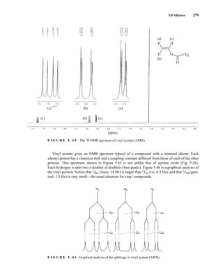 5.8 Alkenes 279
Vinyl acetate gives an NMR spectrum typical of a compound with a terminal alkene. Each
alkenyl proton has a chemical shift and a coupling constant different from those of each of the other
protons. This spectrum, shown in Figure 5.45 is not unlike that of styrene oxide (Fig. 5.26).
Each hydrogen is split into a doublet of doublets (four peaks). Figure 5.46 is a graphical analysis of
the vinyl portion. Notice that 3
JBC (trans, 14 Hz) is larger than 3
JAC (cis, 6.3 Hz), and that 2
JAB (gem-
inal, 1.5 Hz) is very small—the usual situation for vinyl compounds.
(c)
(a)
(b)
(c)
H
H
H
O
O
CH3
(ppm)
(ppm)
7.5 7.0 6.5 6.0 5.5 5.0 4.5 4.0 3.5 3.0 2.5 2.0 1.5 1.0 0.5 0.0
(c) (b) (a)
7.32 7.28
(a)
(b)
4.92 4.88 4.84 4.60 4.56
7.24
2192.85
2186.60
2178.88
2172.63
1471.09
1458.59
1456.75
1472.57
1373.29
1374.76
1368.51
1367.04
F I G U R E 5 . 4 5 The 1
H NMR spectrum of vinyl acetate (AMX).
F I G U R E 5 . 4 6 Graphical analysis of the splittings in vinyl acetate (AMX).
14782_05_Ch5_p233-328.pp3.qxd 2/6/08 8:10 AM Page 279
 