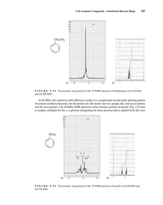 At 60 MHz, this chemical shift difference results in a complicated second-order splitting pattern
for anisole (methoxybenzene), but the protons do fall clearly into two groups, the ortho/para protons
and the meta protons. The 60-MHz NMR spectrum of the aromatic portion of anisole (Fig. 5.55) has
a complex multiplet for the o, p protons (integrating for three protons) that is upfield from the meta
5.10 Aromatic Compounds—Substituted Benzene Rings 287
1000
500
250
100
50
800
400
200
80
40
8.0 7.0 6.0
8 7
CH2CH3
(a) (b)
F I G U R E 5 . 5 4 The aromatic ring portions of the 1
H NMR spectrum of ethylbenzene at (a) 60 MHz
and (b) 300 MHz.
1000
500
250
100
50
800
400
200
80
40
8.0 7.0 6.0
m o,p
8 7
OCH3
2 : 3
(a) (b)
F I G U R E 5 . 5 5 The aromatic ring portions of the 1
H NMR spectrum of anisole at (a) 60 MHz and
(b) 300 MHz.
14782_05_Ch5_p233-328.pp3.qxd 2/6/08 8:10 AM Page 287
 
