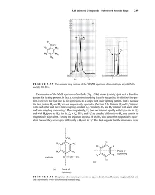 5.10 Aromatic Compounds—Substituted Benzene Rings 289
F I G U R E 5 . 5 7 The aromatic ring portions of the 1
H NMR spectrum of benzaldehyde at (a) 60 MHz
and (b) 300 MHz.
CH3
OCH3
anethole CH CH
(a)
(b)
'
'
'
'
1000
500
250
100
50
800
400
200
80
40
8.0 7.0
2 : 3
m,p
o
C O
–
–
–
H
HA
HB
HA
HC
HC
8 7
HA
H
C
HB
C
(a) (b)
F I G U R E 5 . 5 8 The planes of symmetry present in (a) a para-disubstituted benzene ring (anethole) and
(b) a symmetric ortho-disubstituted benzene ring.
Examination of the NMR spectrum of anethole (Fig. 5.59a) shows (crudely) just such a four-line
pattern for the ring protons. In fact, a para-disubstituted ring is easily recognized by this four-line pat-
tern. However, the four lines do not correspond to a simple first-order splitting pattern. That is because
the two protons Ha and Ha' are not magnetically equivalent (Section 5.3). Protons Ha and Ha' interact
with each other and have finite coupling constant Jaa'. Similarly, Hb and Hb' interact with each other
and have coupling constant Jbb'. More importantly, Ha does not interact equally with Hb (ortho to Ha)
and with Hb'(para to Ha); that is, Jab ≠ Jab'. If Hb and Hb' are coupled differently to Ha, they cannot be
magnetically equivalent. Turning the argument around, Ha and Ha' also cannot be magnetically equiv-
alent because they are coupled differently to Hb and to Hb'. This fact suggests that the situation is more
14782_05_Ch5_p233-328.pp3.qxd 2/6/08 8:10 AM Page 289
 