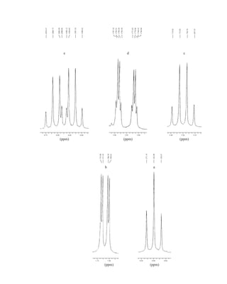 2.40 2.36 2.32
(ppm)
271.14
263.88
256.47
a
1.72 1.68
(ppm)
511.43
506.24
719.42
712.02
704.76
697.35
504.61
513.06
b
c
0.92 0.88 0.84
(ppm)
5.96 5.92 5.88
(ppm)
6.72 6.68 6.64 6.60
(ppm)
1782.50
1771.83
1784.28
1785.91
1787.54
1770.06
1768.43
1766.80
d
2016.57
2009.75
2000.86
2002.94
1996.12
1987.24
1980.42
1994.05
e
14782_05_Ch5_p233-328.pp3.qxd 2/6/08 8:10 AM Page 299
 