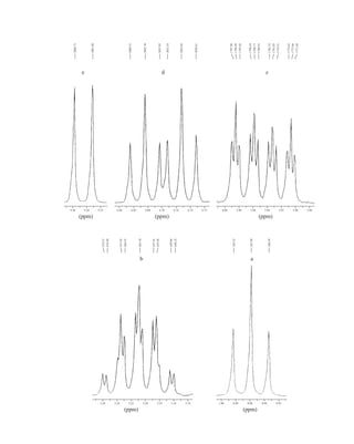 1.00
9.36 9.34 9.32
2.26 2.24 2.22 2.20 2.18 2.16 2.14 0.98 0.96 0.94 0.92
(ppm)
(ppm)
280.54
676.90
678.37
669.55
663.30
650.06
648.22
671.02
287.89
295.25
a
b
657.41
655.94
1774.43
1772.96
1782.52
1786.93
1795.02
1788.77
1790.24
1781.05
1779.21
1796.49
1797.96
1771.49
c
6.00
6.84 6.82 6.80 6.78 6.76 6.74 6.72 5.98 5.96 5.94 5.92 5.90 5.88
(ppm)
(ppm)
(ppm)
2020.41
2026.66
2032.54
2035.85
2042.10
2048.35
2801.00
2808.72
d
e
14782_05_Ch5_p233-328.pp3.qxd 2/6/08 8:10 AM Page 301
 