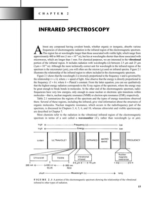INFRARED SPECTROSCOPY
A
lmost any compound having covalent bonds, whether organic or inorganic, absorbs various
frequencies of electromagnetic radiation in the infrared region of the electromagnetic spectrum.
This region lies at wavelengths longer than those associated with visible light, which range from
approximately 400 to 800 nm (1 nm = 10−9
m), but lies at wavelengths shorter than those associated with
microwaves, which are longer than 1 mm. For chemical purposes, we are interested in the vibrational
portion of the infrared region. It includes radiation with wavelengths (l) between 2.5 mm and 25 mm
(1mm = 10−6
m). Although the more technically correct unit for wavelength in the infrared region of the
spectrum is the micrometer (mm), you will often see the micron (m) used on infrared spectra. Figure 2.1
illustrates the relationship of the infrared region to others included in the electromagnetic spectrum.
Figure 2.1 shows that the wavelength l is inversely proportional to the frequency n and is governed by
the relationship n = c/l, where c = speed of light. Also observe that the energy is directly proportional to
the frequency: E = hn, where h = Planck’s constant. From the latter equation, you can see qualitatively
that the highest energy radiation corresponds to the X-ray region of the spectrum, where the energy may
be great enough to break bonds in molecules. At the other end of the electromagnetic spectrum, radio-
frequencies have very low energies, only enough to cause nuclear or electronic spin transitions within
molecules—that is, nuclear magnetic resonance (NMR) or electron spin resonance (ESR), respectively.
Table 2.1 summarizes the regions of the spectrum and the types of energy transitions observed
there. Several of these regions, including the infrared, give vital information about the structures of
organic molecules. Nuclear magnetic resonance, which occurs in the radiofrequency part of the
spectrum, is discussed in Chapters 3, 4, 5, 6, and 10, whereas ultraviolet and visible spectroscopy
are described in Chapter 7.
Most chemists refer to the radiation in the vibrational infrared region of the electromagnetic
spectrum in terms of a unit called a wavenumber (n
苶), rather than wavelength (m or mm).
15
C H A P T E R 2
F I G U R E 2 . 1 A portion of the electromagnetic spectrum showing the relationship of the vibrational
infrared to other types of radiation.
14782_02_Ch2_p015-104.pp2.qxd 1/25/08 10:27 AM Page 15
 