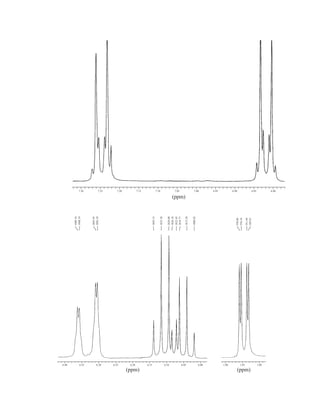 7.30 7.25 7.20 7.15 7.10 7.05 7.00 6.95 6.90 6.85 6.80
(ppm)
6.40 6.35 6.30 6.25 6.20 6.15 6.10 6.05 6.00 1.90 1.85 1.80
(ppm) (ppm)
1842.15
1892.39
1893.95
1908.19
1909.76
1835.58
1829.00
1826.34
1822.43
1819.77
1813.20
1806.62
556.34
558.06
549.93
551.49
14782_05_Ch5_p233-328.pp3.qxd 2/6/08 8:11 AM Page 307
 