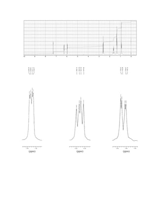 10 9 8 7 6 5 4 3 2 1 0
7.30 7.28
(ppm)
2186.97
2187.71
2188.81
2189.54
6.28 6.26
1884.74
1882.90
1881.80
1879.96
(ppm)
5.98 5.96 5.94
(ppm)
1792.08
1792.82
1789.87
1789.14
14782_05_Ch5_p233-328.pp3.qxd 2/6/08 8:11 AM Page 313
 