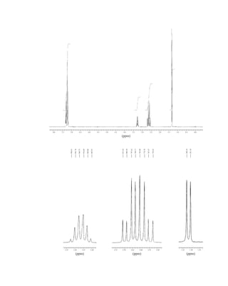 3.35 3.30 3.25 3.20
962.91
969.86
976.89
984.75
991.78
998.91
2.75 2.70 2.65 2.60 2.55 2.50
813.16
806.30
797.62
790.77
783.00
774.78
767.47
759.25
1.35 1.30 1.25
398.34
391.39
(ppm)
(ppm)
(ppm)
8.0 7.5 7.0 6.5 6.0 5.5 5.0 4.5 4.0 3.5 3.0 2.5 2.0 1.5 1.0 0.5 0.0
(ppm)
14782_05_Ch5_p233-328.pp3.qxd 2/6/08 8:11 AM Page 315
 