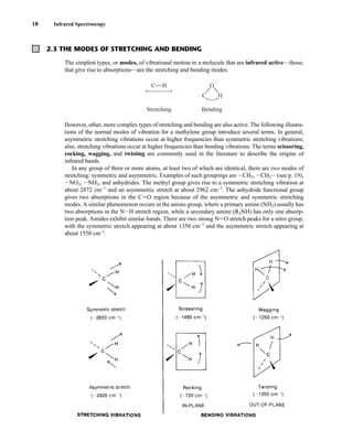18 Infrared Spectroscopy
2.3 THE MODES OF STRETCHING AND BENDING
The simplest types, or modes, of vibrational motion in a molecule that are infrared active—those,
that give rise to absorptions—are the stretching and bending modes.
However, other, more complex types of stretching and bending are also active. The following illustra-
tions of the normal modes of vibration for a methylene group introduce several terms. In general,
asymmetric stretching vibrations occur at higher frequencies than symmetric stretching vibrations;
also, stretching vibrations occur at higher frequencies than bending vibrations. The terms scissoring,
rocking, wagging, and twisting are commonly used in the literature to describe the origins of
infrared bands.
In any group of three or more atoms, at least two of which are identical, there are two modes of
stretching: symmetric and asymmetric. Examples of such groupings are ICH3, ICH2I (see p. 19),
INO2, INH2, and anhydrides. The methyl group gives rise to a symmetric stretching vibration at
about 2872 cm−1
and an asymmetric stretch at about 2962 cm−1
. The anhydride functional group
gives two absorptions in the CJO region because of the asymmetric and symmetric stretching
modes. A similar phenomenon occurs in the amino group, where a primary amine (NH2) usually has
two absorptions in the NIH stretch region, while a secondary amine (R2NH) has only one absorp-
tion peak. Amides exhibit similar bands. There are two strong NJO stretch peaks for a nitro group,
with the symmetric stretch appearing at about 1350 cm−1
and the asymmetric stretch appearing at
about 1550 cm−1
.
C H
Stretching
H
O
C
Bending
14782_02_Ch2_p015-104.pp2.qxd 1/25/08 10:27 AM Page 18
 