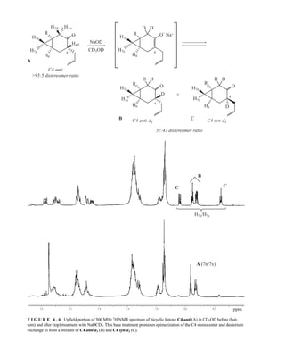 F I G U R E 6 . 6 Upfield portion of 500 MHz 1
H NMR spectrum of bicyclic ketone C4 anti (A) in CD3OD before (bot-
tom) and after (top) treatment with NaOCD3. This base treatment promotes epimerization of the C4 stereocenter and deuterium
exchange to from a mixture of C4 anti-d3 (B) and C4 syn-d3 (C).
2.6 2.2 1.8 1.4 1.0 0.6 0.2 ppm
C4 anti
95:5 distereomer ratio
57:43 distereomer ratio
C4 anti-d3 C4 syn-d3
H2
H7n
H7x
H2
β
β
α
O
H4
H6
R
4
D
H7n
H7x
CD3OD
NaOD
D
O
–
Na+
R
H6
4
D
H7n
H7x
H7n/H7x
D
A
B
B
C C
A (7n/7x)
C
O
R
D
H6
4
4
D
H7n
H7x
D
O
R
H6 D
+
14782_06_Ch6_p329-380.pp3.qxd 2/6/08 8:14 AM Page 336
 