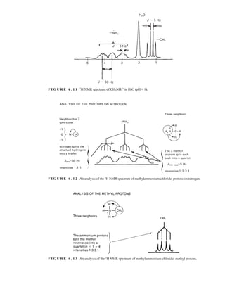 F I G U R E 6 . 1 1 1
H NMR spectrum of CH3NH3
+
in H2O (pH  1).
F I G U R E 6 . 1 2 An analysis of the 1
H NMR spectrum of methylammonium chloride: protons on nitrogen.
F I G U R E 6 . 1 3 An analysis of the 1
H NMR spectrum of methylammonium chloride: methyl protons.
14782_06_Ch6_p329-380.pp3.qxd 2/6/08 8:14 AM Page 343
 