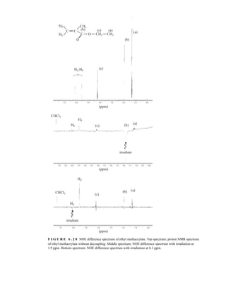 7.0 6.0 5.0 4.0 3.0 2.0 1.0 0.0
(ppm)
(a)
(a)
(c)
(b)
(b)
(c)
O
O
CH3
HZ
HZ,HE
HE
CH3
CH2
C
C
C
(c) (b) (a)
CHCl3
HZ
irradiate
HE
7.0 6.5 6.0 5.0
5.5 4.0 3.5
4.5 2.5
3.0 1.5
2.0 0.5
1.0 0.0
(ppm)
(c)
(b) (a)
CHCl3
HZ
HE
7.0 6.0 5.0 4.0 2.0
3.0 1.0 0.0
(ppm)
irradiate
F I G U R E 6 . 2 8 NOE difference spectrum of ethyl methacrylate. Top spectrum: proton NMR spectrum
of ethyl methacrylate without decoupling. Middle spectrum: NOE difference spectrum with irradiation at
1.9 ppm. Bottom spectrum: NOE difference spectrum with irradiation at 6.1 ppm.
14782_06_Ch6_p329-380.pp3.qxd 2/6/08 8:15 AM Page 361
 