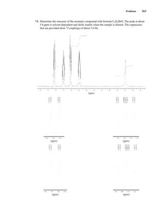 Problems 363
*3. Determine the structure of the aromatic compound with formula C6H5BrO. The peak at about
5.6 ppm is solvent dependent and shifts readily when the sample is diluted. The expansions
that are provided show 4
J couplings of about 1.6 Hz.
7.8 7.6 7.4 7.2 7.0 6.8 6.6 6.4 6.2 6.0 5.8 5.6 5.4 5.2
(ppm)
7.46 7.44 7.42
(ppm)
2236.67
2235.06
2228.58
2227.05
7.22 7.20 7.18 7.16
(ppm)
2168.00
2166.47
2160.68
2159.91
2159.15
2158.31
2152.59
2150.99
7.04 7.02 7.00 6.98
(ppm)
2108.95
2107.42
2100.79
2099.26
6.82 6.80 6.78 6.76
(ppm)
2044.48
2042.88
2037.16
2036.47
2035.55
2034.87
2029.15
2027.54
14782_06_Ch6_p329-380.pp3.qxd 2/6/08 8:15 AM Page 363
 