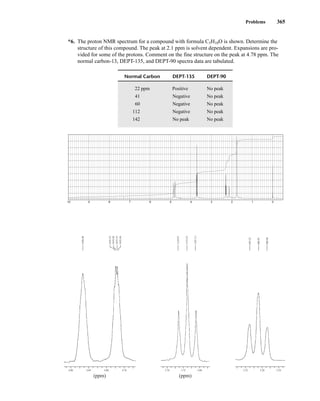 Problems 365
*6. The proton NMR spectrum for a compound with formula C5H10O is shown. Determine the
structure of this compound. The peak at 2.1 ppm is solvent dependent. Expansions are pro-
vided for some of the protons. Comment on the fine structure on the peak at 4.78 ppm. The
normal carbon-13, DEPT-135, and DEPT-90 spectra data are tabulated.
Normal Carbon DEPT-135 DEPT-90
22 ppm Positive No peak
41 Negative No peak
60 Negative No peak
112 Negative No peak
142 No peak No peak
10 9 8 7 6 5 4 3 2 1 0
4.88 4.84 4.80 4.76 3.76 3.72 3.68 2.32 2.28 2.24
(ppm) (ppm)
1456.40
1434.38
1433.33
1432.44
1119.97
1113.52
1107.13
693.25
686.91
680.46
1435.32
14782_06_Ch6_p329-380.pp3.qxd 2/7/08 4:20 PM Page 365
 