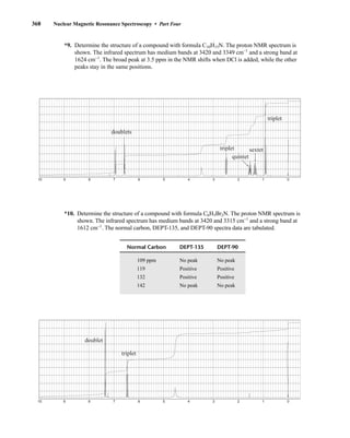 368 Nuclear Magnetic Resonance Spectroscopy • Part Four
*9. Determine the structure of a compound with formula C10H15N. The proton NMR spectrum is
shown. The infrared spectrum has medium bands at 3420 and 3349 cm−1
and a strong band at
1624 cm−1
. The broad peak at 3.5 ppm in the NMR shifts when DCl is added, while the other
peaks stay in the same positions.
10 9 8 7 6 5 4 3 2 1 0
doublets
triplet
triplet
quintet
sextet
*10. Determine the structure of a compound with formula C6H5Br2N. The proton NMR spectrum is
shown. The infrared spectrum has medium bands at 3420 and 3315 cm−1
and a strong band at
1612 cm−1
. The normal carbon, DEPT-135, and DEPT-90 spectra data are tabulated.
Normal Carbon DEPT-135 DEPT-90
109 ppm No peak No peak
119 Positive Positive
132 Positive Positive
142 No peak No peak
10 9 8 7 6 5 4 3 2 1 0
doublet
triplet
14782_06_Ch6_p329-380.pp3.qxd 2/7/08 4:20 PM Page 368
 