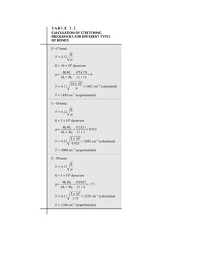 TA B L E 2 . 2
CALCULATION OF STRETCHING
FREQUENCIES FOR DIFFERENT TYPES
OF BONDS
CJC bond:
n
苶 = 4.12
冪莦
K = 10 × 105
dynes/cm
m = ᎏ
M
M
C
C
+
M
M
C
C
ᎏ = ᎏ
(
1
1
2
2)
+
(1
1
2
2
)
ᎏ = 6
n
苶 = 4.12冪莦= 1682 cm−1
(calculated)
n
苶 = 1650 cm−1
(experimental)
CIH bond:
n
苶 = 4.12
冪莦
K = 5 × 105
dynes/cm
m = ᎏ
M
M
C
C
+
M
M
H
H
ᎏ = ᎏ
(
1
1
2
2)
+
(1
1
)
ᎏ = 0.923
n
苶 = 4.12冪莦= 3032 cm−1
(calculated)
n
苶 = 3000 cm−1
(experimental)
CID bond:
n
苶 = 4.12
冪莦
K = 5 × 105
dynes/cm
m = ᎏ
M
M
C
C
+
M
M
D
D
ᎏ = ᎏ
(
1
1
2
2)
+
(2
2
)
ᎏ = 1.71
n
苶 = 4.12冪莦= 2228 cm−1
(calculated)
n
苶 = 2206 cm−1
(experimental)
5 × 105
ᎏ
1.71
K
ᎏ
m
5 × 105
ᎏ
0.923
K
ᎏ
m
10 × 105
ᎏ
6
K
ᎏ
m
14782_02_Ch2_p015-104.pp2.qxd 1/25/08 10:27 AM Page 22
 