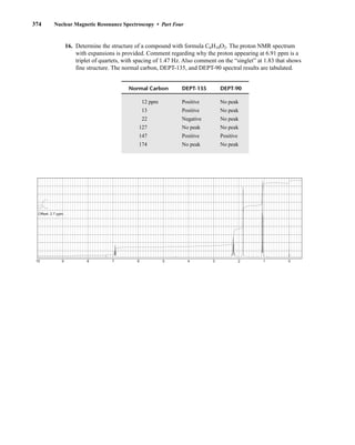 374 Nuclear Magnetic Resonance Spectroscopy • Part Four
16. Determine the structure of a compound with formula C6H10O2. The proton NMR spectrum
with expansions is provided. Comment regarding why the proton appearing at 6.91 ppm is a
triplet of quartets, with spacing of 1.47 Hz. Also comment on the “singlet” at 1.83 that shows
fine structure. The normal carbon, DEPT-135, and DEPT-90 spectral results are tabulated.
Normal Carbon DEPT-135 DEPT-90
12 ppm Positive No peak
13 Positive No peak
22 Negative No peak
127 No peak No peak
147 Positive Positive
174 No peak No peak
10 9 8 7 6 5 4 3 2 1 0
Offset: 2.7 ppm.
14782_06_Ch6_p329-380.pp3.qxd 2/7/08 4:22 PM Page 374
 