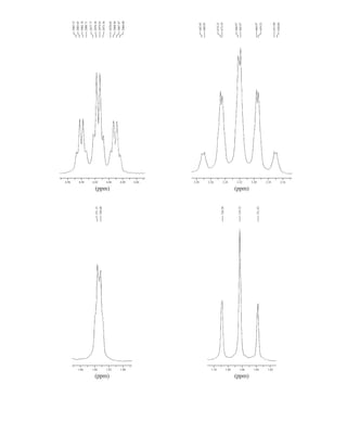 6.86 2.28 2.26 2.24 2.22 2.20 2.18 2.16
6.88
6.86
6.82
6.94
6.96
(ppm)
(ppm) (ppm)
(ppm)
1.86 1.84 1.82 1.80 1.10 1.08 1.06 1.04 1.02
2085.12
2083.65
2082.18
2080.71
2077.77
2076.30
2074.83
2073.36
2070.05
2068.94
2067.47
2066.00
682.05
680.95
674.33
673.59
666.97
665.87
666.97
659.25
651.90
650.80
551.15
549.68
326.50
319.15
311.43
14782_06_Ch6_p329-380.pp3.qxd 2/6/08 8:15 AM Page 375
 