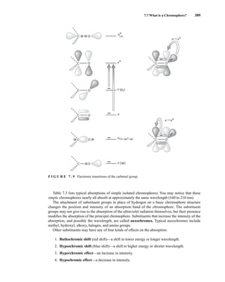 Table 7.3 lists typical absorptions of simple isolated chromophores. You may notice that these
simple chromophores nearly all absorb at approximately the same wavelength (160 to 210 nm).
The attachment of substituent groups in place of hydrogen on a basic chromophore structure
changes the position and intensity of an absorption band of the chromophore. The substituent
groups may not give rise to the absorption of the ultraviolet radiation themselves, but their presence
modifies the absorption of the principal chromophore. Substituents that increase the intensity of the
absorption, and possibly the wavelength, are called auxochromes. Typical auxochromes include
methyl, hydroxyl, alkoxy, halogen, and amino groups.
Other substituents may have any of four kinds of effects on the absorption:
1. Bathochromic shift (red shift)—a shift to lower energy or longer wavelength.
2. Hypsochromic shift (blue shift)—a shift to higher energy or shorter wavelength.
3. Hyperchromic effect—an increase in intensity.
4. Hypochromic effect—a decrease in intensity.
7.7 What is a Chromophore? 389
C O
π*
n (py)
C O CO
C O
C O
O
C π
C O
C O
σCO (sp2–sp)
n (sp)
C O
π π*
n π*
σ*
F I G U R E 7 . 9 Electronic transitions of the carbonyl group.
14782_07_Ch7_p381-417.pp2.qxd 2/2/08 1:22 AM Page 389
 