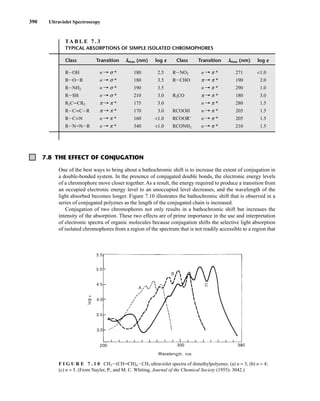 390 Ultraviolet Spectroscopy
7.8 THE EFFECT OF CONJUGATION
One of the best ways to bring about a bathochromic shift is to increase the extent of conjugation in
a double-bonded system. In the presence of conjugated double bonds, the electronic energy levels
of a chromophore move closer together. As a result, the energy required to produce a transition from
an occupied electronic energy level to an unoccupied level decreases, and the wavelength of the
light absorbed becomes longer. Figure 7.10 illustrates the bathochromic shift that is observed in a
series of conjugated polyenes as the length of the conjugated chain is increased.
Conjugation of two chromophores not only results in a bathochromic shift but increases the
intensity of the absorption. These two effects are of prime importance in the use and interpretation
of electronic spectra of organic molecules because conjugation shifts the selective light absorption
of isolated chromophores from a region of the spectrum that is not readily accessible to a region that
TA B L E 7 . 3
TYPICAL ABSORPTIONS OF SIMPLE ISOLATED CHROMOPHORES
Class Transition lmax (nm) log e Class Transition lmax (nm) log e
RIOH n U s * 180 2.5 RINO2 n U p * 271 1.0
RIOIR n U s * 180 3.5 RICHO p U p * 190 2.0
RINH2 n U s * 190 3.5 n U p * 290 1.0
RISH n U s * 210 3.0 R2CO p U p * 180 3.0
R2CJCR2 p U p * 175 3.0 n U p * 280 1.5
RICKCIR p U p * 170 3.0 RCOOH n U p * 205 1.5
RICKN n U p * 160 1.0 RCOOR⬘ n U p * 205 1.5
RINJNIR n U p * 340 1.0 RCONH2 n U p * 210 1.5
F I G U R E 7 . 1 0 CH3I(CHJCH)nICH3 ultraviolet spectra of dimethylpolyenes. (a) n = 3; (b) n = 4;
(c) n = 5. (From Nayler, P., and M. C. Whiting, Journal of the Chemical Society (1955): 3042.)
14782_07_Ch7_p381-417.pp2.qxd 2/2/08 1:22 AM Page 390
 