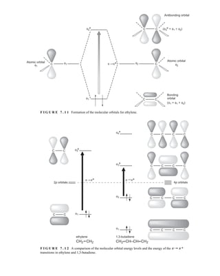 C
C C
Antibonding orbital
(␺2* = φ1 ± φ2)
C
Atomic orbital
φ2
C C
(␺1 = φ1 + φ2)
Bonding
orbital
φ2
φ1 π π*
␺2*
␺1
Atomic orbital
φ1
F I G U R E 7 . 1 1 Formation of the molecular orbitals for ethylene.
C
C
C
C C
C
C
C
C
C
C C
C
C
C
C
C
C
C
C
␺2
*
2p orbitals
␺1
␺2
␺1
␺3*
1,3-butadiene
ethylene
CH2 CH2
–
–
4p orbitals
CH2 CH–CH CH2
–
– –
–
π π* π π*
␺4*
F I G U R E 7 . 1 2 A comparison of the molecular orbital energy levels and the energy of the p U p *
transitions in ethylene and 1,3-butadiene.
14782_07_Ch7_p381-417.pp2.qxd 2/2/08 1:22 AM Page 392
 