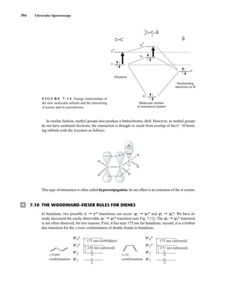 394 Ultraviolet Spectroscopy
In similar fashion, methyl groups also produce a bathochromic shift. However, as methyl groups
do not have unshared electrons, the interaction is thought to result from overlap of the CIH bond-
ing orbitals with the p system as follows:
This type of interaction is often called hyperconjugation. Its net effect is an extension of the p system.
H
H
C C
C
H
H
H
H
7.10 THE WOODWARD–FIESER RULES FOR DIENES
In butadiene, two possible p U p* transitions can occur: y2 U y3* and y2 U y4*. We have al-
ready discussed the easily observable y2 U y3* transition (see Fig. 7.12). The y2 U y4* transition
is not often observed, for two reasons. First, it lies near 175 nm for butadiene; second, it is a forbid-
den transition for the s-trans conformation of double bonds in butadiene.
175 nm (forbidden)
230 nm (allowed)
175 nm (allowed)
271 nm (allowed)
s-trans
conformation
s-cis
conformation
4∗
ψ
3∗
ψ
2
ψ
1
ψ
4∗
ψ
3∗
ψ
2
ψ
1
ψ
π
1
π*
2
3
*
C–
–C–
–
–
–
B
··
B
··
C–
–C
n
Nonbonding
electrons on B
Molecular orbitals
of resonance system
Ethylene
F I G U R E 7 . 1 4 Energy relationships of
the new molecular orbitals and the interacting
p system and its auxochrome.
14782_07_Ch7_p381-417.pp2.qxd 2/2/08 1:23 AM Page 394
 
