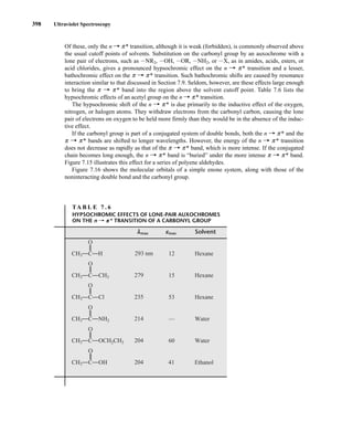 398 Ultraviolet Spectroscopy
Of these, only the n U p* transition, although it is weak (forbidden), is commonly observed above
the usual cutoff points of solvents. Substitution on the carbonyl group by an auxochrome with a
lone pair of electrons, such as INR2, IOH, IOR, INH2, or IX, as in amides, acids, esters, or
acid chlorides, gives a pronounced hypsochromic effect on the n U p * transition and a lesser,
bathochromic effect on the p U p* transition. Such bathochromic shifts are caused by resonance
interaction similar to that discussed in Section 7.9. Seldom, however, are these effects large enough
to bring the p U p * band into the region above the solvent cutoff point. Table 7.6 lists the
hypsochromic effects of an acetyl group on the n U p* transition.
The hypsochromic shift of the n U p * is due primarily to the inductive effect of the oxygen,
nitrogen, or halogen atoms. They withdraw electrons from the carbonyl carbon, causing the lone
pair of electrons on oxygen to be held more firmly than they would be in the absence of the induc-
tive effect.
If the carbonyl group is part of a conjugated system of double bonds, both the n U p* and the
p U p * bands are shifted to longer wavelengths. However, the energy of the n U p* transition
does not decrease as rapidly as that of the p U p* band, which is more intense. If the conjugated
chain becomes long enough, the n U p* band is “buried” under the more intense p U p* band.
Figure 7.15 illustrates this effect for a series of polyene aldehydes.
Figure 7.16 shows the molecular orbitals of a simple enone system, along with those of the
noninteracting double bond and the carbonyl group.
TA B L E 7 . 6
HYPSOCHROMIC EFFECTS OF LONE-PAIR AUXOCHROMES
ON THE n U p * TRANSITION OF A CARBONYL GROUP
O
O
lmax emax Solvent
CH3 C H 12 Hexane
CH3 C CH3 15 Hexane
CH3 C Cl 53 Hexane
CH3 C NH2 — Water
CH3 C OCH2CH3 60 Water
CH3 C OH 41 Ethanol
O
O
O
O
O
293 nm
279
235
214
204
204
14782_07_Ch7_p381-417.pp2.qxd 2/2/08 1:23 AM Page 398
 