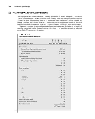 400 Ultraviolet Spectroscopy
7.12 WOODWARD’S RULES FOR ENONES
The conjugation of a double bond with a carbonyl group leads to intense absorption (e = 8,000 to
20,000) corresponding to a p U p* transition of the carbonyl group. The absorption is found between
220 and 250 nm in simple enones. The n U p* transition is much less intense (e = 50 to 100) and ap-
pears at 310 to 330 nm. Although the p U p* transition is affected in predictable fashion by structural
modifications of the chromophore, the n U p* transition does not exhibit such predictable behavior.
Woodward examined the ultraviolet spectra of numerous enones and devised a set of empirical
rules that enable us to predict the wavelength at which the p U p* transition occurs in an unknown
enone. Table 7.7 summarizes these rules.
TA B L E 7 . 7
EMPIRICAL RULES FOR ENONES
Base values:
Six-membered ring or acyclic parent enone = 215 nm
Five-membered ring parent enone = 202 nm
Acyclic dienone = 245 nm
Increments for:
Double-bond-extending conjugation 30
Alkyl group or ring residue a 10
b 12
g and higher 18
Polar groupings:
IOH a 35
b 30
d 50
IOCOCH3 a,b,d 6
IOCH3 a 35
b 30
g 17
d 31
ICl a 15
b 12
IBr a 25
b 30
INR2 b 95
Exocyclic double bond 5
Homocyclic diene component 39
Solvent correction Variable
lEtOH
max (calc) = Total
C
b d
d g
b b
a a
C C O C C C C C
14782_07_Ch7_p381-417.pp2.qxd 2/2/08 1:23 AM Page 400
 