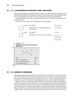 402 Ultraviolet Spectroscopy
7.13 a,b-UNSATURATED ALDEHYDES, ACIDS, AND ESTERS
a,b-Unsaturated aldehydes generally follow the same rules as enones (see the preceding section)
except that their absorptions are displaced by about 5 to 8 nm toward shorter wavelength than those
of the corresponding ketones. Table 7.8 lists the empirical rules for unsaturated aldehydes.
Nielsen developed a set of rules for a,b-unsaturated acids and esters that are similar to those for
enones (Table 7.9).
Consider 2-cyclohexenoic and 2-cycloheptenoic acids as examples:
, -dialkyl 217 nm calc.
Double bond is in a six-membered ring, 217 nm obs.
adds nothing
, -dialkyl 217 nm
Double bond is in a seven-membered ring + 5
222 nm calc.
222 nm obs.
β
β
α
α
COOH
COOH
7.14 AROMATIC COMPOUNDS
The absorptions that result from transitions within the benzene chromophore can be quite complex.
The ultraviolet spectrum contains three absorption bands, which sometimes contain a great deal of
fine structure. The electronic transitions are basically of the p U p * type, but their details are not as
simple as in the cases of the classes of chromophores described in earlier sections of this chapter.
Figure 7.17a shows the molecular orbitals of benzene. If you were to attempt a simple explana-
tion for the electronic transitions in benzene, you would conclude that there are four possible transi-
tions, but each transition has the same energy. You would predict that the ultraviolet spectrum of
benzene consists of one absorption peak. However, owing to electron–electron repulsions and sym-
metry considerations, the actual energy states from which electronic transitions occur are somewhat
modified. Figure 7.17b shows the energy-state levels of benzene. Three electronic transitions take
TA B L E 7 . 8
EMPIRICAL RULES FOR UNSATURATED
ALDEHYDES
C
H
O
C C
α
β
β
Parent 208 nm
With a or b alkyl groups 220
With a,b or b,b alkyl groups 230
With a,b,b alkyl groups 242
14782_07_Ch7_p381-417.pp2.qxd 2/2/08 1:23 AM Page 402
 