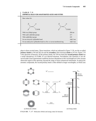 7.14 Aromatic Compounds 403
TA B L E 7 . 9
EMPIRICAL RULES FOR UNSATURATED ACIDS AND ESTERS
Base values for:
With a or b alkyl group 208 nm
With a,b or b,b alkyl groups 217
With a,b,b alkyl groups 225
For an exocyclic a,b double bond Add 5 nm
For an endocyclic a,b double bond in a five- or seven-membered ring Add 5 nm
C
COOR
C
β
β
α
C
COOH
C
β
β
α
place to these excited states. Those transitions, which are indicated in Figure 7.17b, are the so-called
primary bands at 184 and 202 nm and the secondary (fine-structure) band at 255 nm. Figure 7.18
is the spectrum of benzene. Of the primary bands, the 184-nm band (the second primary band) has
a molar absorptivity of 47,000. It is an allowed transition. Nevertheless, this transition is not ob-
served under usual experimental conditions because absorptions at this wavelength are in the vacuum
ultraviolet region of the spectrum, beyond the range of most commercial instruments. In polycyclic
aromatic compounds, the second primary band is often shifted to longer wavelengths, in which case
π6*
π4
* π5
*
π2 π3
π1
E1u
180 nm
(allowed)
B1u
B2u
A1g
200 nm
(forbidden)
260 nm
(forbidden)
(a) Molecular orbitals (b) Energy states
F I G U R E 7 . 1 7 Molecular orbitals and energy states for benzene.
14782_07_Ch7_p381-417.pp2.qxd 2/2/08 1:23 AM Page 403
 