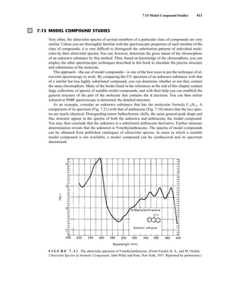 7.15 Model Compound Studies 411
7.15 MODEL COMPOUND STUDIES
F I G U R E 7 . 2 1 The ultraviolet spectrum of 9-methylanthracene. (From Friedel, R. A., and M. Orchin,
Ultraviolet Spectra of Aromatic Compounds, John Wiley and Sons, NewYork, 1951. Reprinted by permission.)
Very often, the ultraviolet spectra of several members of a particular class of compounds are very
similar. Unless you are thoroughly familiar with the spectroscopic properties of each member of the
class of compounds, it is very difficult to distinguish the substitution patterns of individual mole-
cules by their ultraviolet spectra. You can, however, determine the gross nature of the chromophore
of an unknown substance by this method. Then, based on knowledge of the chromophore, you can
employ the other spectroscopic techniques described in this book to elucidate the precise structure
and substitution of the molecule.
This approach—the use of model compounds—is one of the best ways to put the technique of ul-
traviolet spectroscopy to work. By comparing the UV spectrum of an unknown substance with that
of a similar but less highly substituted compound, you can determine whether or not they contain
the same chromophore. Many of the books listed in the references at the end of this chapter contain
large collections of spectra of suitable model compounds, and with their help you can establish the
general structure of the part of the molecule that contains the p electrons. You can then utilize
infrared or NMR spectroscopy to determine the detailed structure.
As an example, consider an unknown substance that has the molecular formula C15H12. A
comparison of its spectrum (Fig. 7.21) with that of anthracene (Fig. 7.19) shows that the two spec-
tra are nearly identical. Disregarding minor bathochromic shifts, the same general peak shape and
fine structure appear in the spectra of both the unknown and anthracene, the model compound.
You may then conclude that the unknown is a substituted anthracene derivative. Further structure
determination reveals that the unknown is 9-methylanthracene. The spectra of model compounds
can be obtained from published catalogues of ultraviolet spectra. In cases in which a suitable
model compound is not available, a model compound can be synthesized and its spectrum
determined.
14782_07_Ch7_p381-417.pp2.qxd 2/2/08 1:23 AM Page 411
 